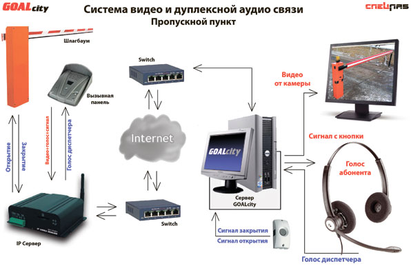 Компоненты аппаратно-программного комплекса «SpecLab Parking»
